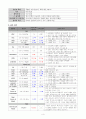 만성신부전 케이스 - 간호진단 5개, 간호과정 2개 4페이지