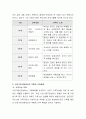 건강가정지원센터에서 했으면 하는 부모교육 프로그램을 생각해 보시고, 부모교육 프로그램 기획안을 작성해 보세요. 3페이지