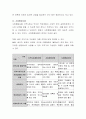 로스만의 지역사회복지 실천모델 3가지를 비교 설명해보고, 요즘 이슈화 되고 있는 지역사회 문제들 중 해결방안을 실천 모델중 하나에 적용해 보십시오. 3페이지