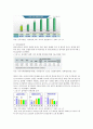 [한국정부론 공통자료] 작은 정부와 큰 정부의 논리를 설명,  우리나라에서의 정부의 바람직한 규모와 역할을 논의함 8페이지