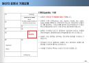 무역실무trade business affairs 서식실습 원산지증명서 16페이지