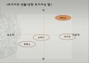 ROMANSON 로만손 기업企業분석과 로만손 경영전략과 글로벌전략 분석과 향후전망연구 PPT 23페이지