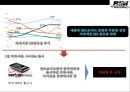 BlackBerry 블랙베리 興亡盛衰[흥망성쇠]와 전략적戰略的 시사점 26페이지