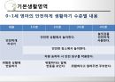 보육과정(기본생활영역, 아동보육) PPT, 파워포인트, 프리젠테이션 16페이지