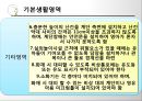 보육과정(기본생활영역, 아동보육) PPT, 파워포인트, 프리젠테이션 23페이지