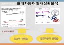 현대자동차 기업분석과 현대자동차 글로벌전략,현지화전략 분석및 현대자동차 향후 글로벌전략 제안 PPT 18페이지