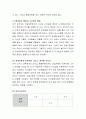 리더십 이론을 정리하고 본인이 사회복지조직의 기관장이 된다면 어떤 리더십을 발휘할지에 대하여 서술. 4페이지