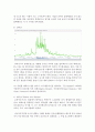 [빅데이터의이해 공통] 맵리듀스,  빅데이터의 출현배경,  ‘수집-분석-적용-피드백’의 관점에서 2014년∼2015년중 발표된 빅데이터 활용 사례를 찾아서 정리 [맵리듀스] 9페이지