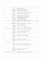 유치원 평가제와 어린이집 평가 인증제를 비교하시고 향후 유보 통합시 평가는 어떠한 방향으로 이루어져야하는지 논하시오. - 유아교육기관운영관리 4페이지