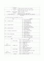 유치원 평가제와 어린이집 평가 인증제를 비교하시고 향후 유보 통합시 평가는 어떠한 방향으로 이루어져야하는지 논하시오. - 유아교육기관운영관리 5페이지