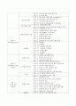 유치원 평가제와 어린이집 평가 인증제를 비교하시고 향후 유보 통합시 평가는 어떠한 방향으로 이루어져야하는지 논하시오. - 유아교육기관운영관리 6페이지