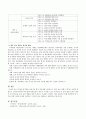 유치원 평가제와 어린이집 평가 인증제를 비교하시고 향후 유보 통합시 평가는 어떠한 방향으로 이루어져야하는지 논하시오. - 유아교육기관운영관리 7페이지