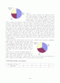 [심리검사및측정 4공통] 자신을 검사대상자로 하여 심리검사 2가지를 받고,  검사결과를 정리 하고 자신에 대해 알게된 점을 기술하시오 3페이지