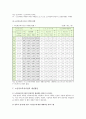 [의료사회사업론 A형] 우리나라 노인보건복지 현황,  노인복지시설 및 인력,  제도의 개선방안 등에 대하여 설명하시오 6페이지