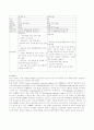 (간호학특론 A) 파슨스의 환자역할과 낙인론적 환자역할에 대해 설명하고 공통점과 차이점을 기술하고 중산층과 빈곤층의 만성질환자 각각 1인씩을 선정, 사례를 조사하고 비교분석하시오 6페이지