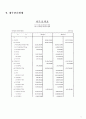 대한축구협회 조직분석도 11페이지