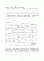 주입식 교육관과 성장식 교육관 비교․설명, 에릭슨의 성격발달단계이론을 설명, 그 교육적 시사점을 논하시오. 6페이지