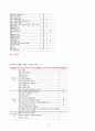 [간호학특론] 본인이 가장 많이 사용하는 스트레스 대응전략을 기술하고 중산층과 빈곤층 만성질환자 각각 1인씩(2인)을 선정하여 스트레스 대응에 관한 사례를 조사하고 비교분석 3페이지