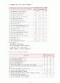 [간호학특론] 본인이 가장 많이 사용하는 스트레스 대응전략을 기술하고 중산층과 빈곤층 만성질환자 각각 1인씩(2인)을 선정하여 스트레스 대응에 관한 사례를 조사하고 비교분석 5페이지