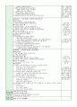 [교과교육론 B형] 누리과정의 생활주제 1개를 자유롭게 선택하고,  만3세를 대상으로 월간교육(보육)계획안,  주간교육계획안,  일일교육계획안을 연계성 있게 작성하여 제출하시오 6페이지