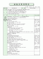 [교과교육론 B형] 누리과정의 생활주제 1개를 자유롭게 선택하고,  만3세를 대상으로 월간교육(보육)계획안,  주간교육계획안,  일일교육계획안을 연계성 있게 작성하여 제출하시오 11페이지