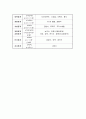 7장 광물의 결정계와 광학적 특성,결정의 3요소
 4페이지