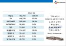 CJ오(OH) 쇼핑의 성공전략 10페이지