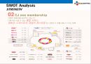 CJ오(OH) 쇼핑의 성공전략 14페이지