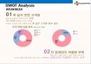 CJ오(OH) 쇼핑의 성공전략 17페이지