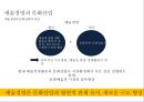 애니메이션산업과 원소스멀티유져전략 OSMU Strategy,뽀로로,포켓몬스터,해리포터 7페이지