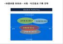 애니메이션산업과 원소스멀티유져전략 OSMU Strategy,뽀로로,포켓몬스터,해리포터 19페이지