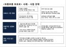 애니메이션산업과 원소스멀티유져전략 OSMU Strategy,뽀로로,포켓몬스터,해리포터 20페이지