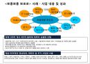 애니메이션산업과 원소스멀티유져전략 OSMU Strategy,뽀로로,포켓몬스터,해리포터 24페이지