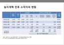 경제사.제1공화국.미군정.한국전쟁.이승만 대통령,대한민국 초대 대통령
 19페이지