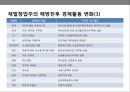 경제사.제1공화국.미군정.한국전쟁.이승만 대통령,대한민국 초대 대통령
 20페이지