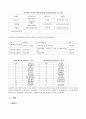 광동제약Kwang Dong Pharm. Co., Ltd.분석
    3페이지