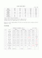 광동제약Kwang Dong Pharm. Co., Ltd.분석
    9페이지