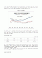 광동제약Kwang Dong Pharm. Co., Ltd.분석
    10페이지