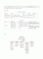 광동제약Kwang Dong Pharm. Co., Ltd.분석
    12페이지