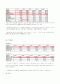 광동제약Kwang Dong Pharm. Co., Ltd.분석
    15페이지