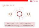 국내國內 최대 , 세계 10대 면세점 롯데 면세점[Lotte Duty Free] 10페이지