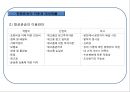 항공운송航空運送의 이해 7페이지