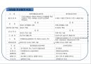 항공운송航空運送의 이해 20페이지