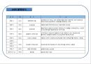 항공운송航空運送의 이해 21페이지