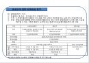 항공운송航空運送의 이해 32페이지