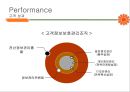 동부화재Dongbu Insurance  고객관계 관리(CRM)& 고객만족 경영전략(CSM) 28페이지