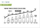 처음처럼 제품분석과 마케팅 4P,SWOT,STP전략 분석分析및 처음처럼 문제점분석과 해결위란 마케팅전략 제안 PPT 12페이지