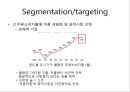 처음처럼 제품분석과 마케팅 4P,SWOT,STP전략 분석分析및 처음처럼 문제점분석과 해결위란 마케팅전략 제안 PPT 20페이지