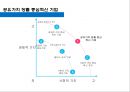 공유가치창출 CSV(CSV Creating Shared Value)경제/사회적 조건을 개선 &  비즈니스 핵심 경쟁력 강화
 11페이지