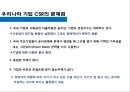 공유가치창출 CSV(CSV Creating Shared Value)경제/사회적 조건을 개선 &  비즈니스 핵심 경쟁력 강화
 26페이지